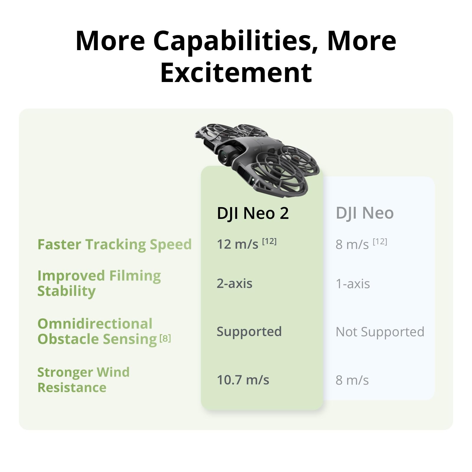 DJI Neo 2 Motion Fly More Comb - Drone Cinematic recension och pris